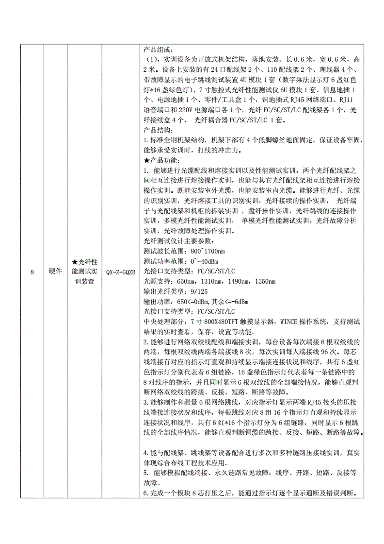 科技类与综合布线系统材料总清单