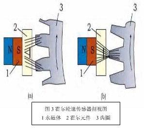 连杆与霍尔传感器与北汽福田销售有合作吗