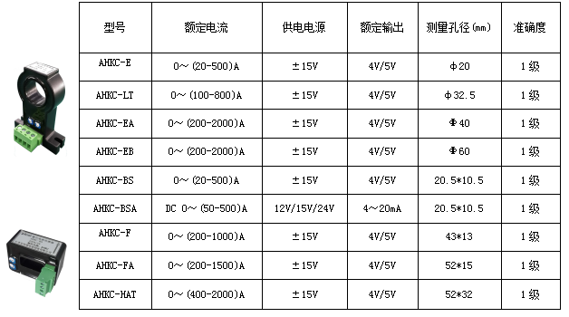 其它电线电缆与霍尔传感器厂家排名