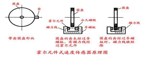 汽车弹簧与霍尔传感器厂家排名