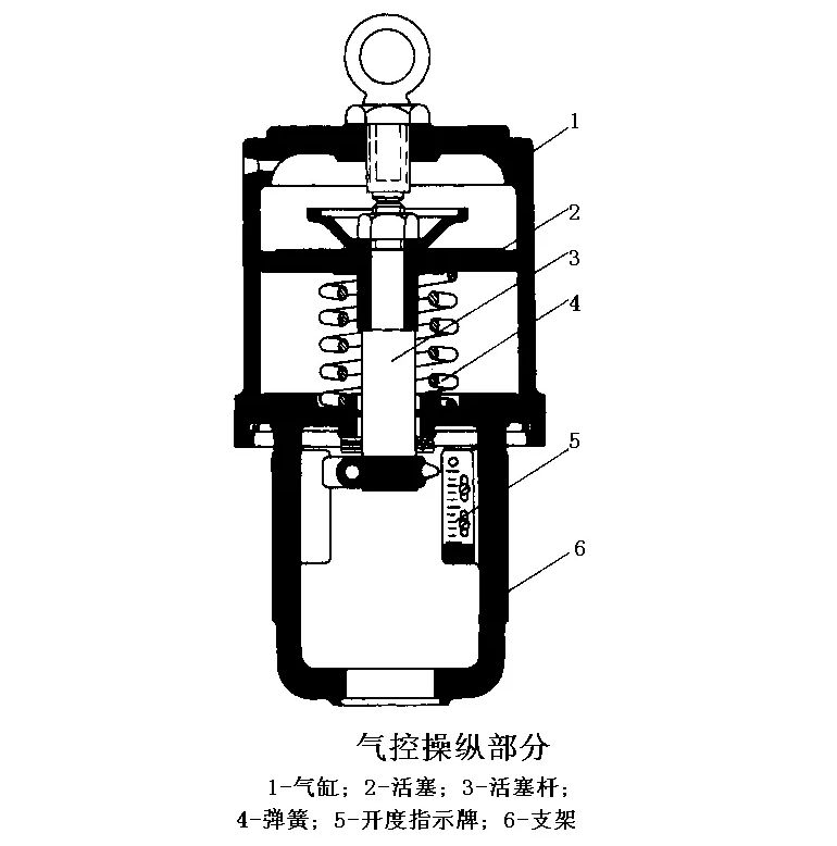 疏水阀与印刷气泵故障修理