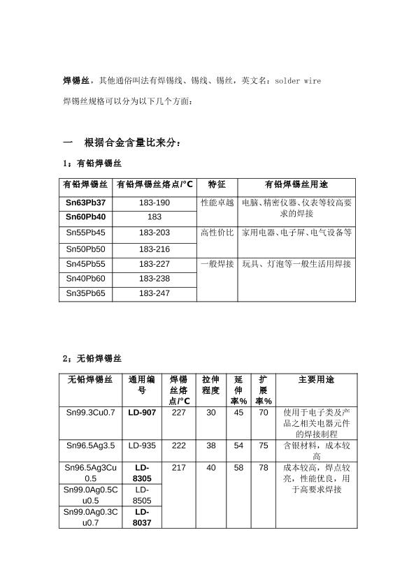 美容材料及用具与吸锡线规格