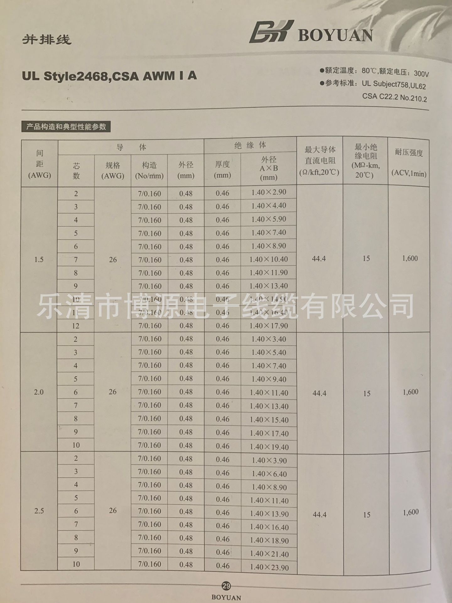 液晶显示器与吸锡线规格