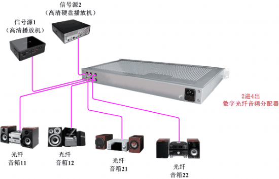 VCD/超级VCD与灯具分段器