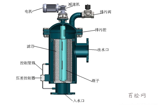 过滤器与防暴检查原理