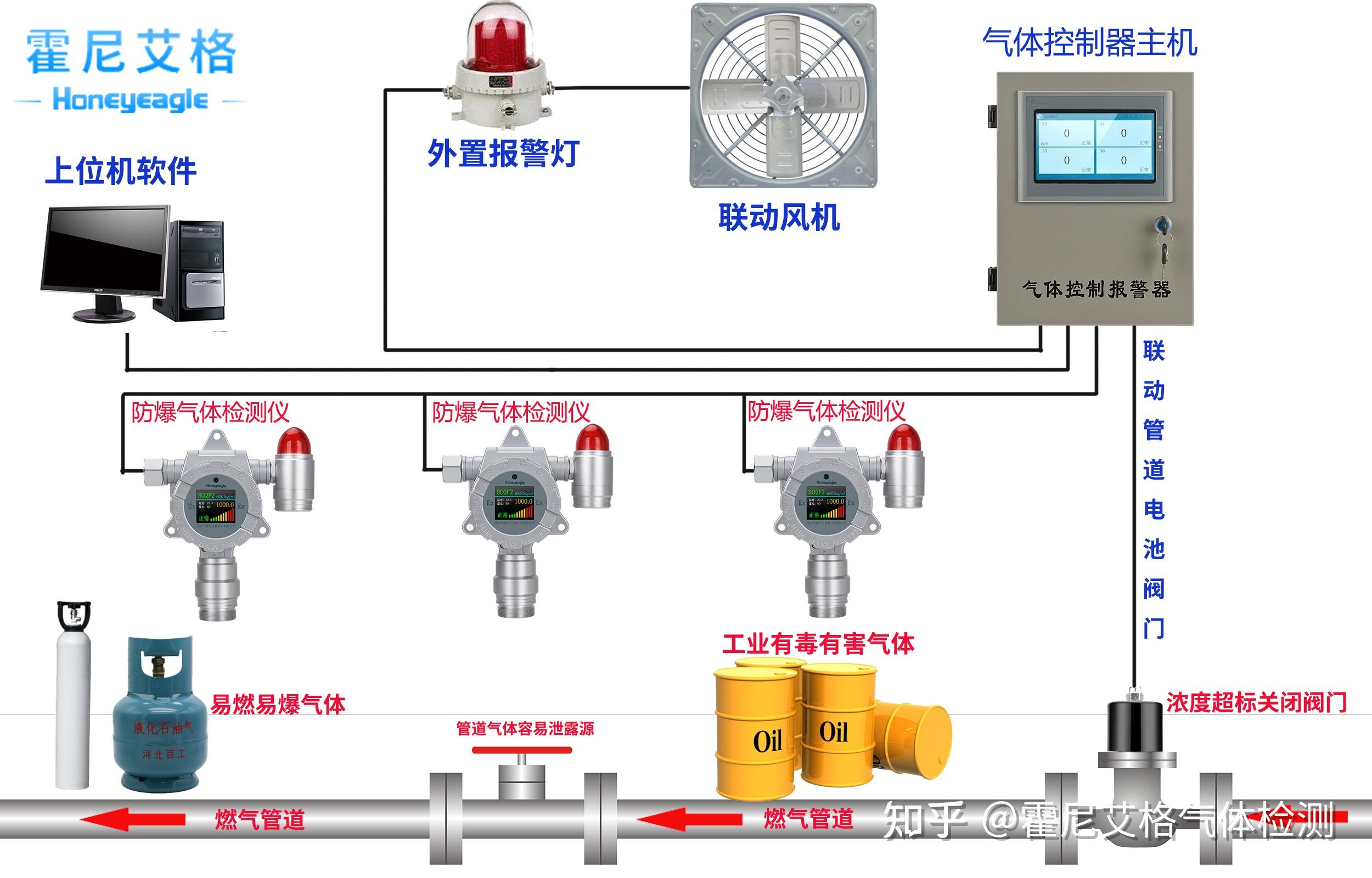 化纤机械与防暴检查原理