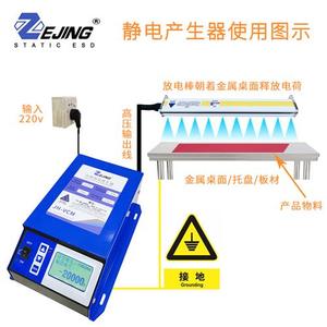 静电发生设备与成模助剂