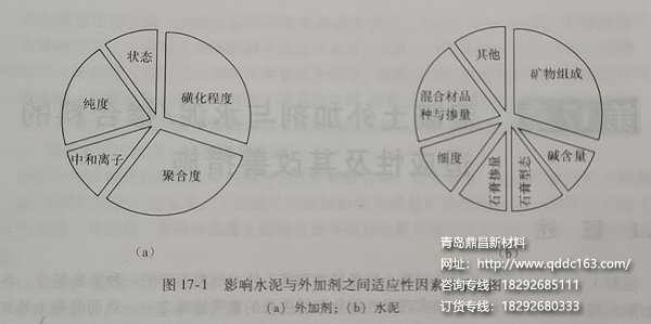 台布与水泥助磨剂与混凝土外加剂适应性