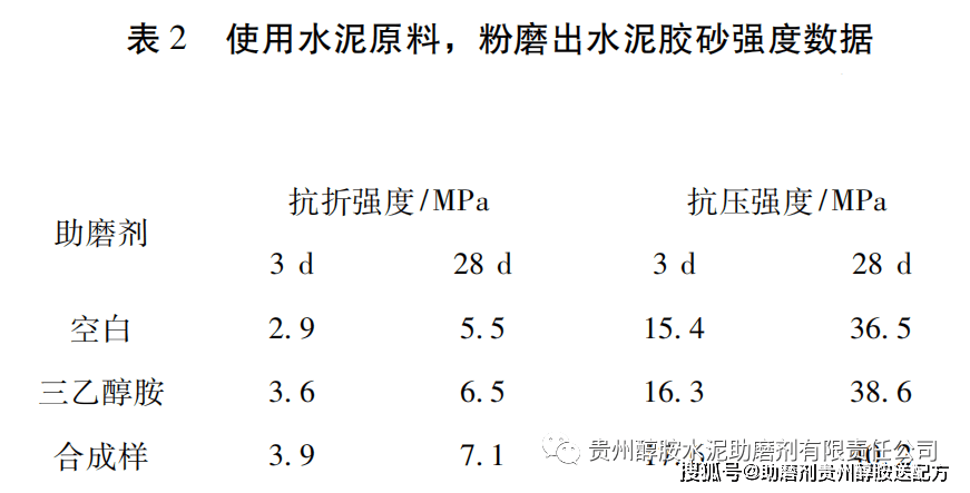 玩具配件与水泥助磨剂与混凝土外加剂适应性