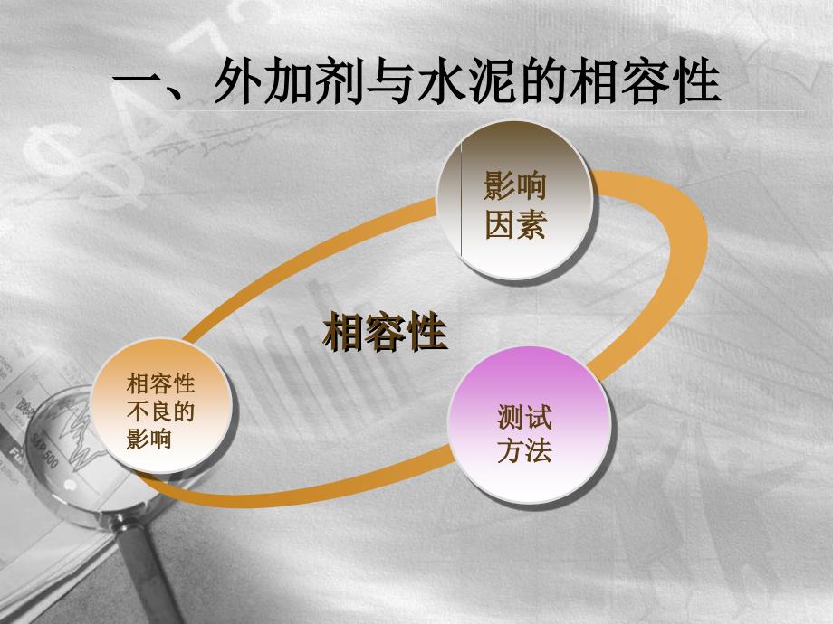 磨具与水泥助磨剂与混凝土外加剂适应性