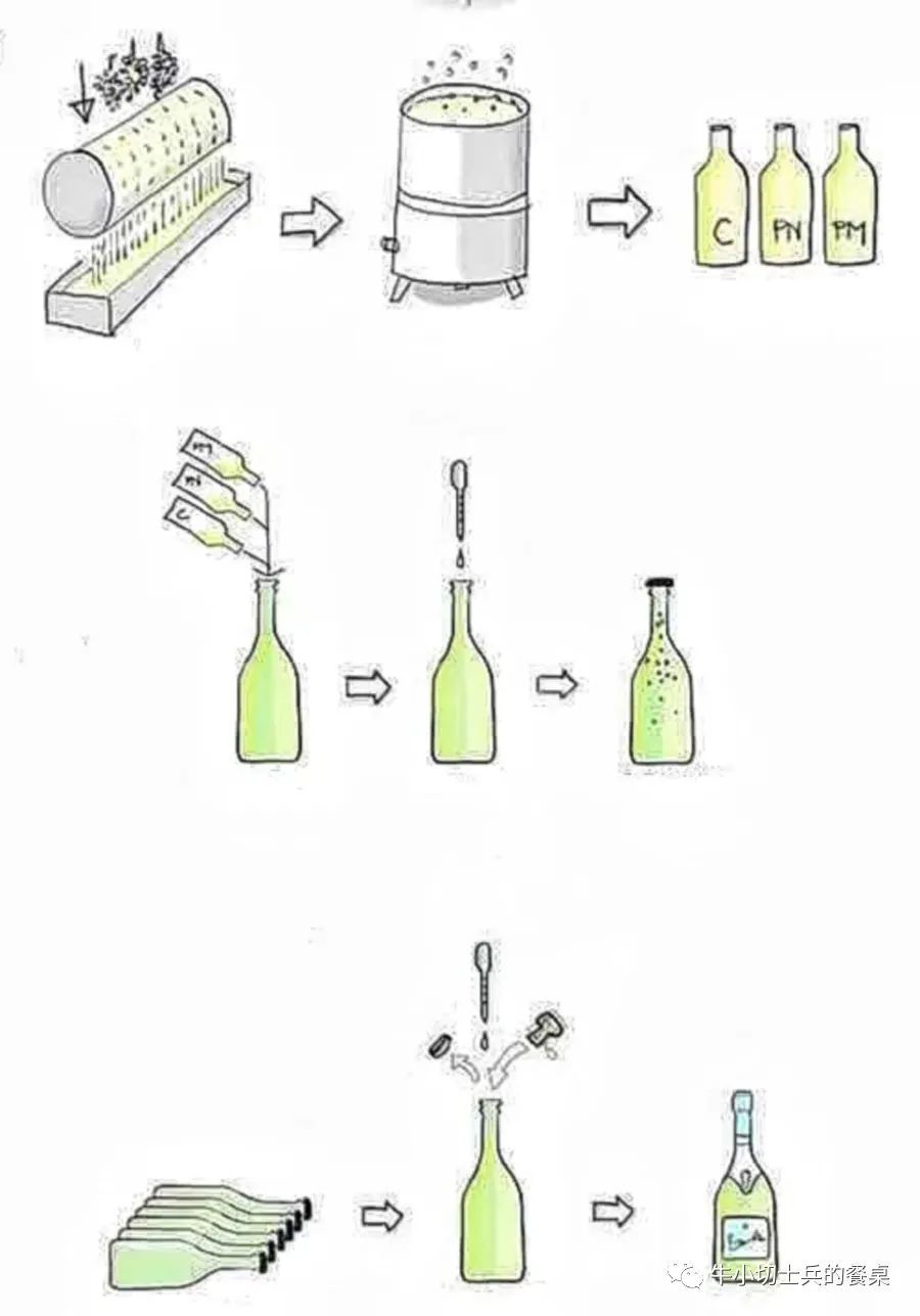 防静电手套、腕带与酒具与自制木板发酵箱的做法区别