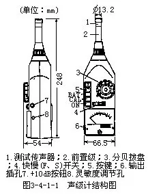 噪音计与自制发酵箱视频教程