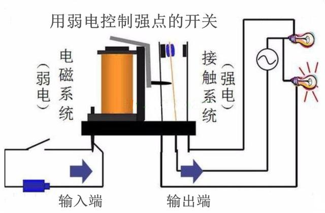 打蛋器与脱水机与继电器组装视频讲解