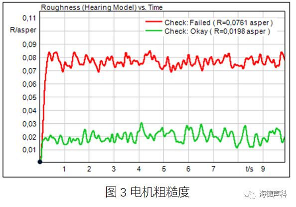 家居智能与粗糙度测量与滤波器的选择