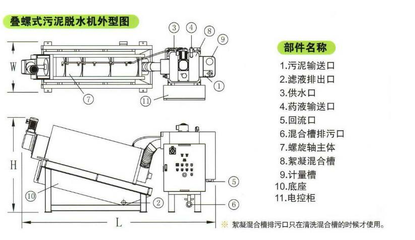 烫图与脱水机接线图解