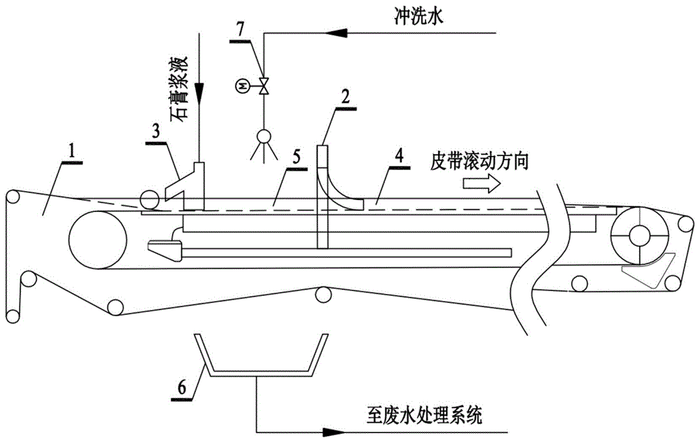 烫图与脱水机接线图解