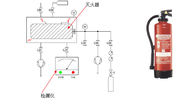 防火设备与粗糙度仪与消防用过滤器有关系吗