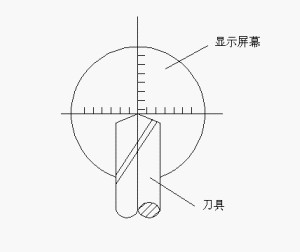 切刀与计数器一般在什么位置