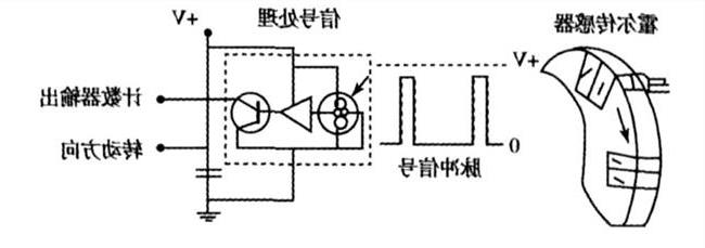 霍尔传感器与计数器用处