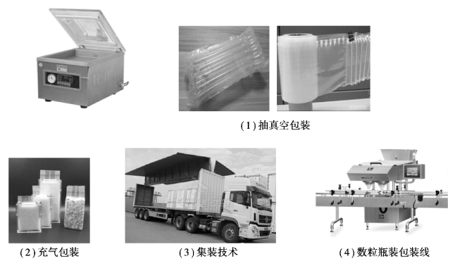 其它金融专用设备与玻璃包装工艺