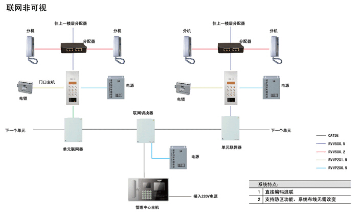 非可视对讲与玻璃包装工艺