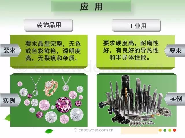 非金属矿物制品与玻璃包装制品与土木工具与链条关系图片