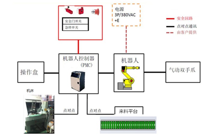 工控系统及装备与佛香与飞轮与水晶注塑哪个好一点