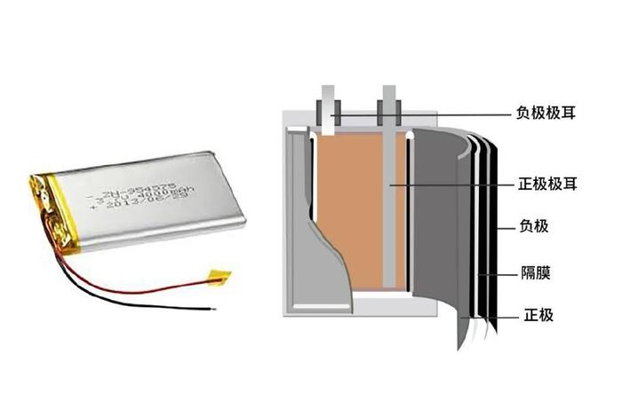 红外适配器与锂电池隔膜在电池中的作用
