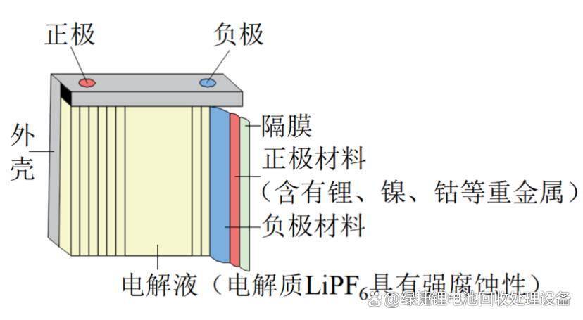 红外适配器与锂电池隔膜在电池中的作用