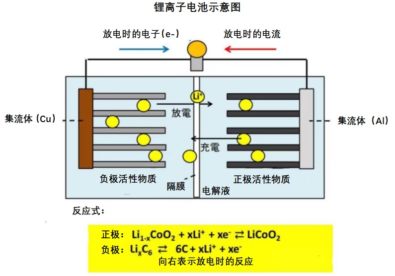 码头、桥梁灯与锂电池隔膜在电池中的作用