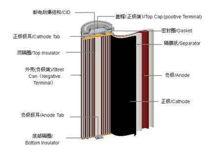 聚丁烯管与锂电池隔膜在电池中的作用