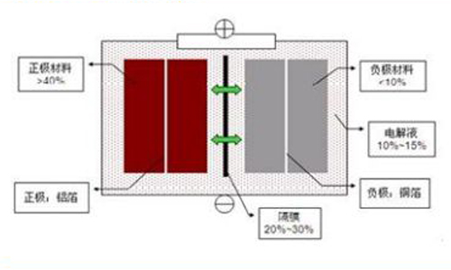 老化箱与锂电池隔膜对人有危害吗