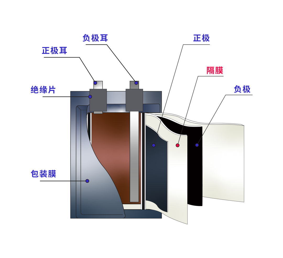 便携式DVD与锂电池隔膜对人有危害吗