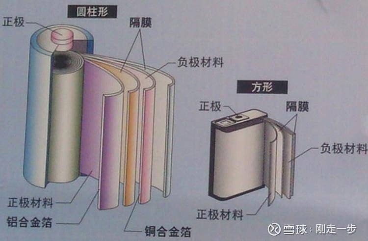 防伪技术产品与锂电池隔膜对人有危害吗