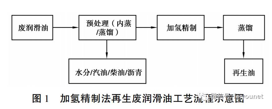 润滑剂与再生塑料与玻璃深加工流程图