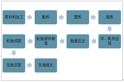 压纸轮与再生塑料工艺流程