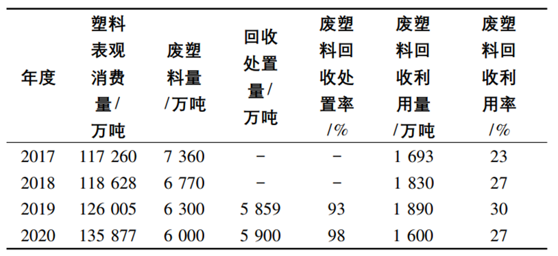 基地式仪表与再生塑料加工的成本