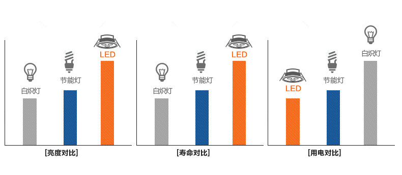 射灯与再生塑料加工的成本