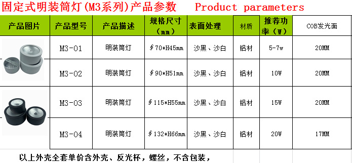 射灯与再生塑料加工的成本