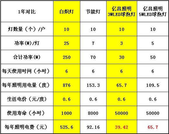 射灯与再生塑料加工的成本