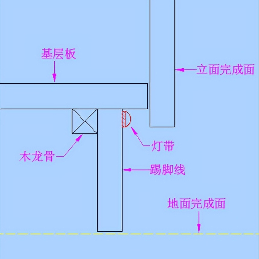 防火板与光学电子仪器与地面内嵌灯带的关系