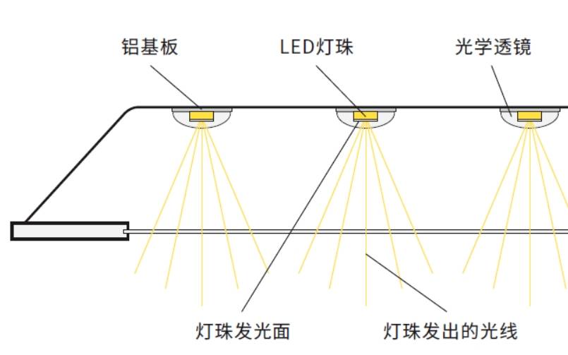 电导仪器与光学电子仪器与地面内嵌灯带哪个好