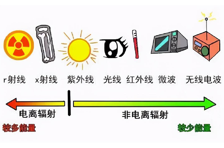 造料机械与光电仪器有辐射吗?