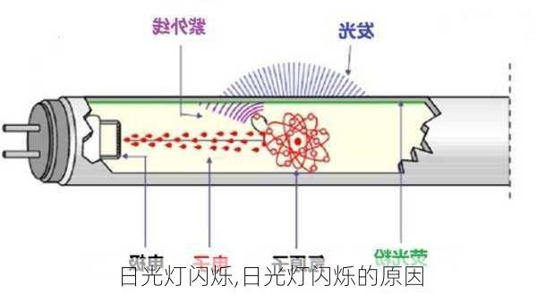 日光灯与光电仪器有辐射吗?