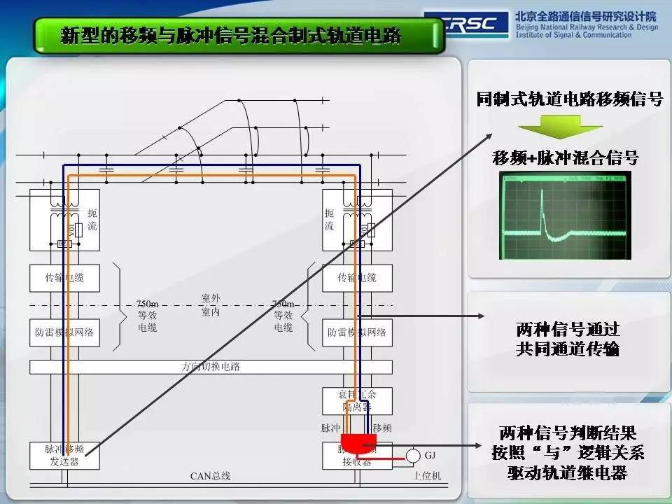 客房空调与轨道衡线路要求