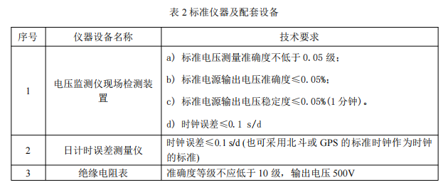 餐饮用品与电压传感器检定规程