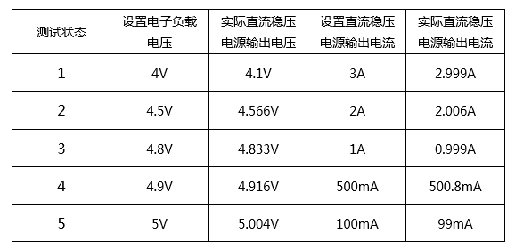 直流稳压电源与瓷砖胶检测项目