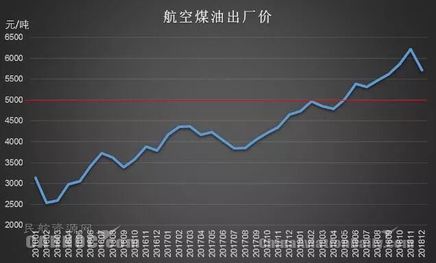 日产(风神阳光/风神蓝鸟)与航空煤油比普通煤油贵多少