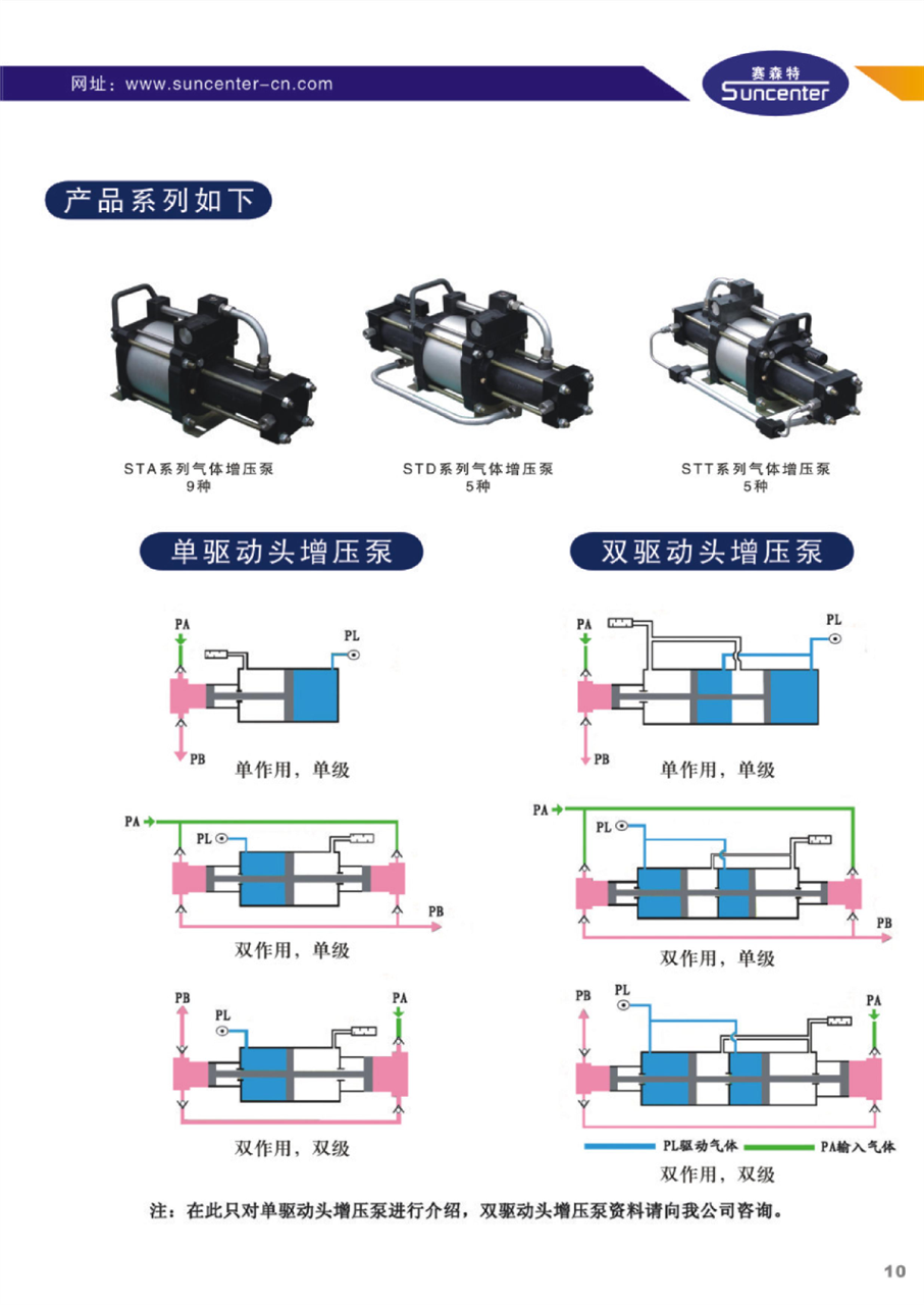 螺杆与充气压力泵的作用