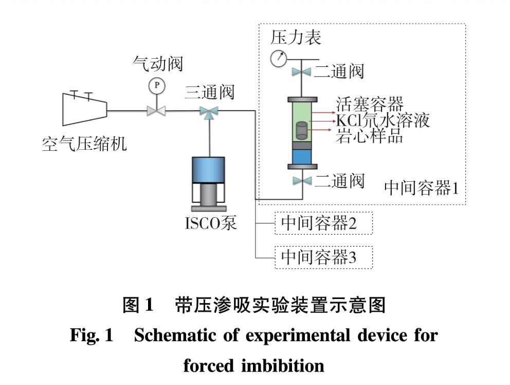 宽窄带综合业务接入与充气泵与压滤装置的关系